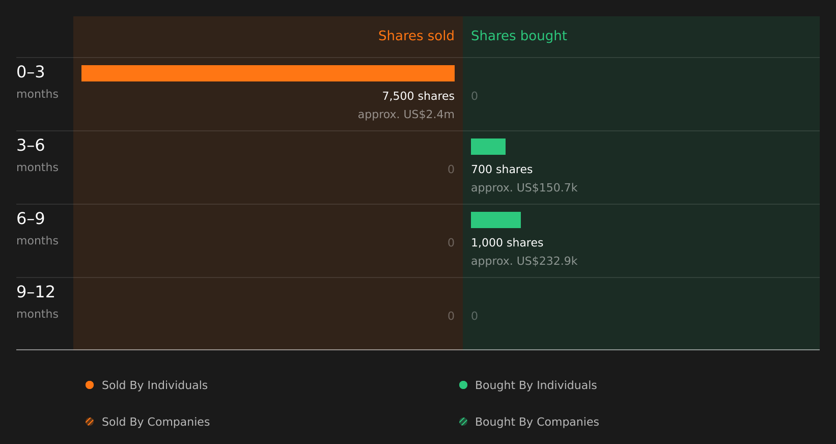 insider-trading-volume