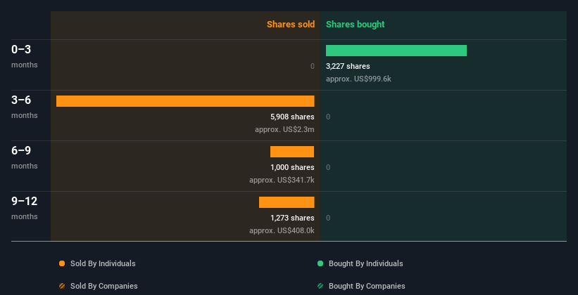 insider-trading-volume