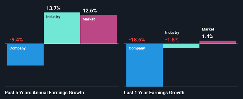 past-earnings-growth