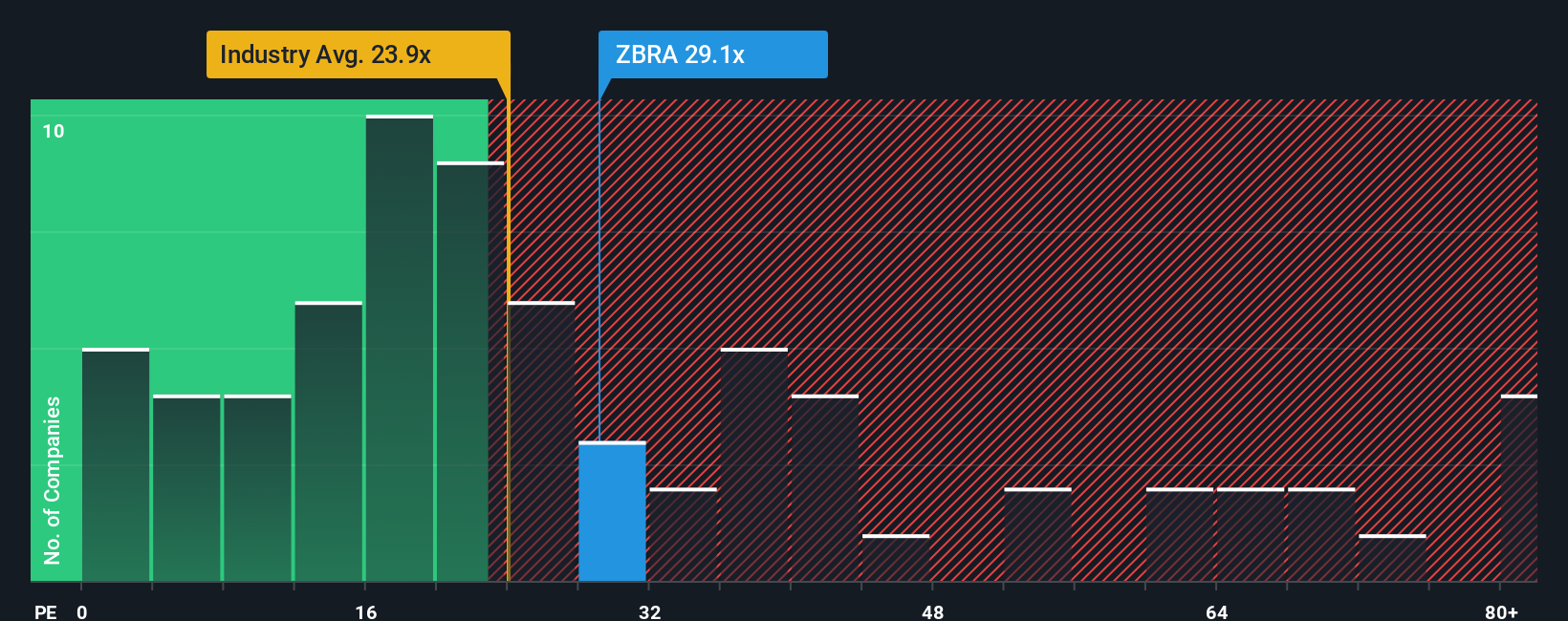 pe-multiple-vs-industry