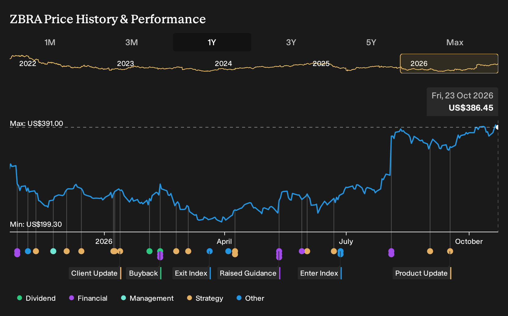 Is AI Lens Inspection Altering The Investment Case For Zebra ...