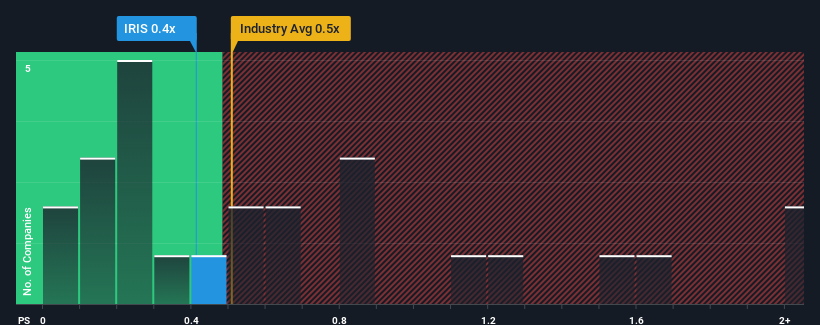 ps-multiple-vs-industry