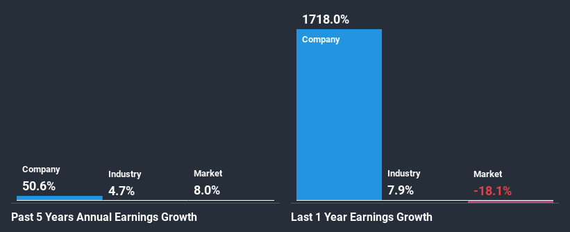 past-earnings-growth