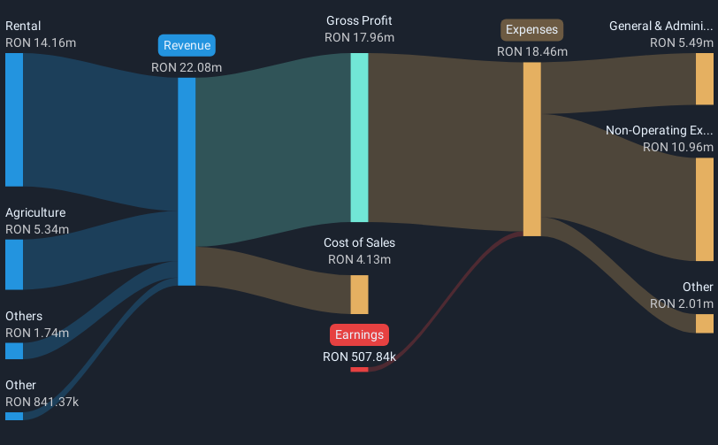 revenue-and-expenses-breakdown