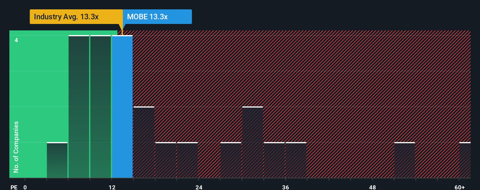 pe-multiple-vs-industry