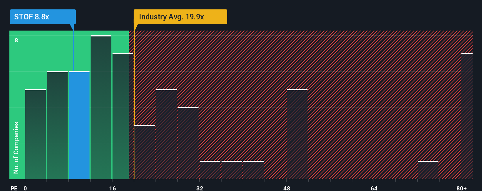 pe-multiple-vs-industry