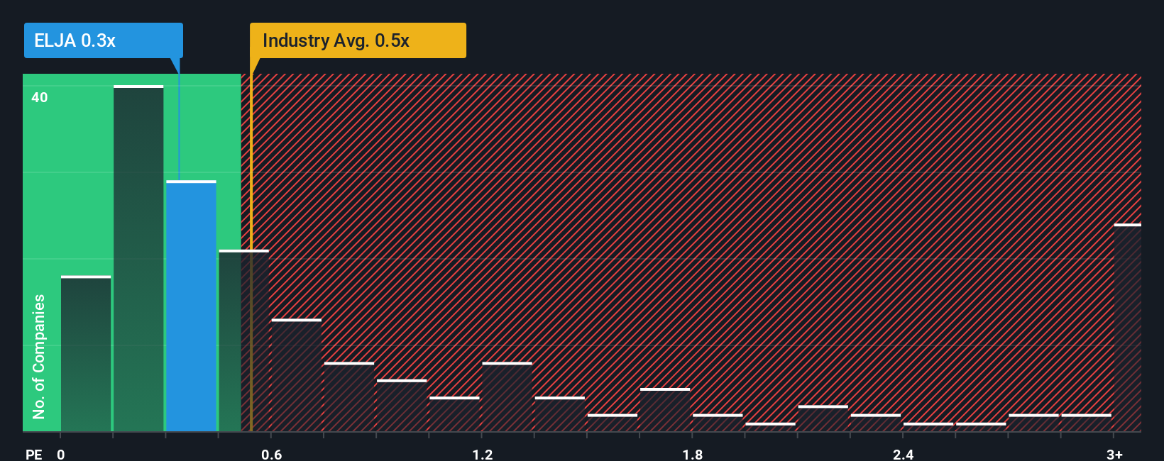 ps-multiple-vs-industry