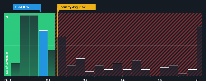 ps-multiple-vs-industry
