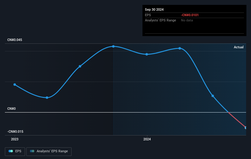 earnings-per-share-growth