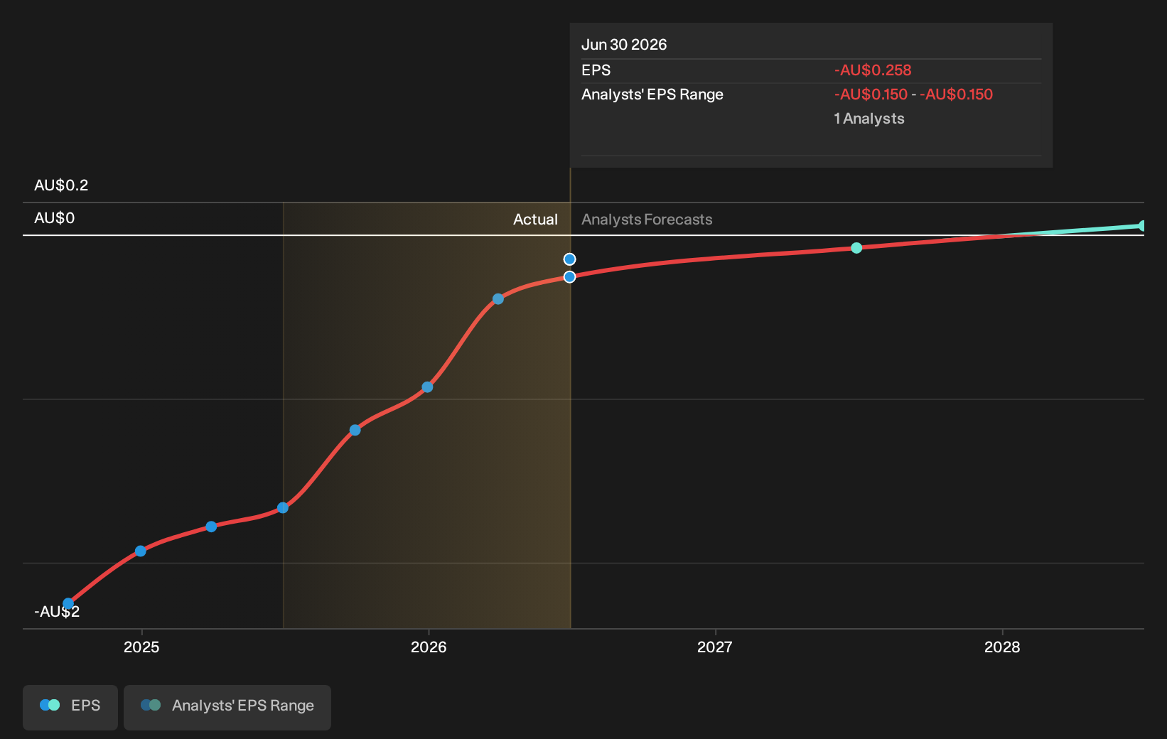 earnings-per-share-growth