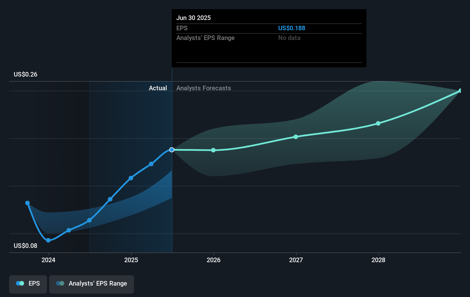 earnings-per-share-growth