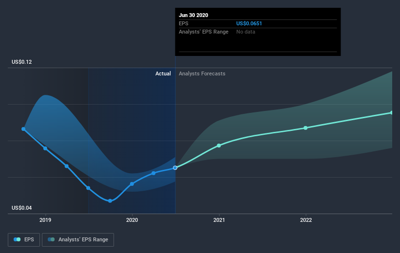 earnings-per-share-growth