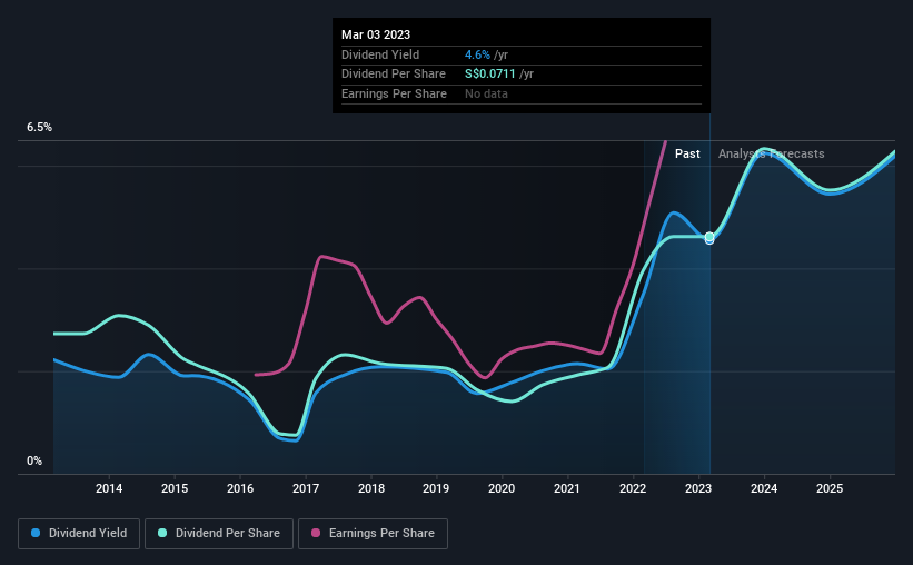 historic-dividend