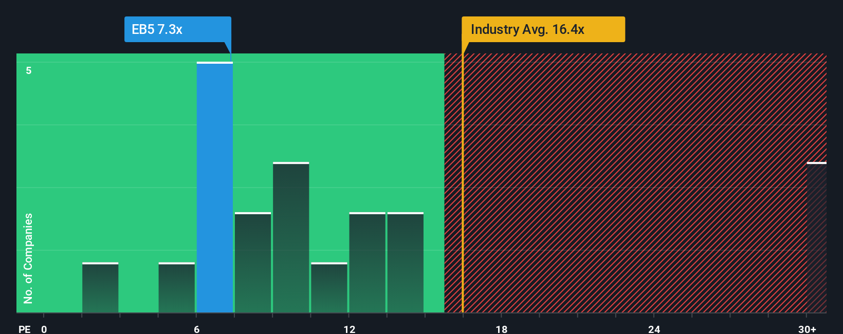 pe-multiple-vs-industry