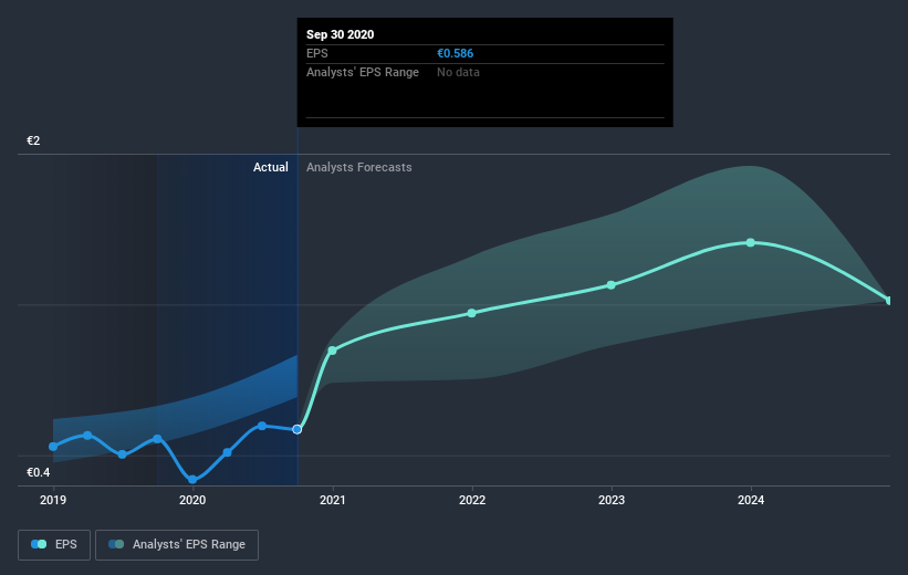 earnings-per-share-growth