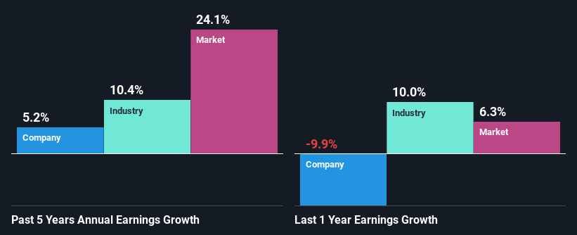 past-earnings-growth