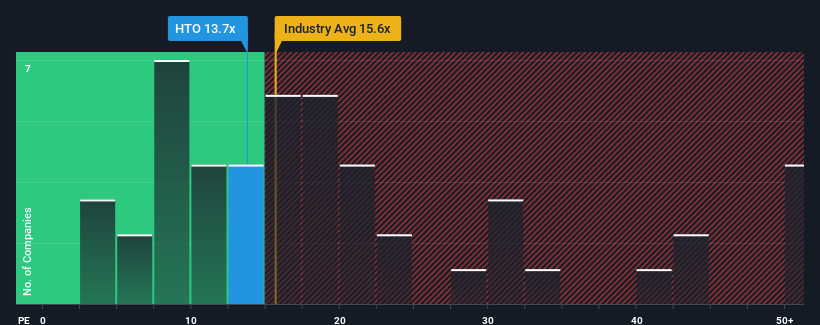 pe-multiple-vs-industry