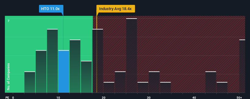 pe-multiple-vs-industry