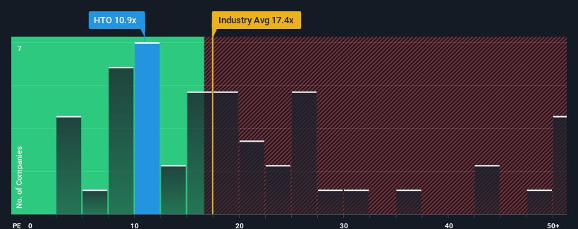 pe-multiple-vs-industry