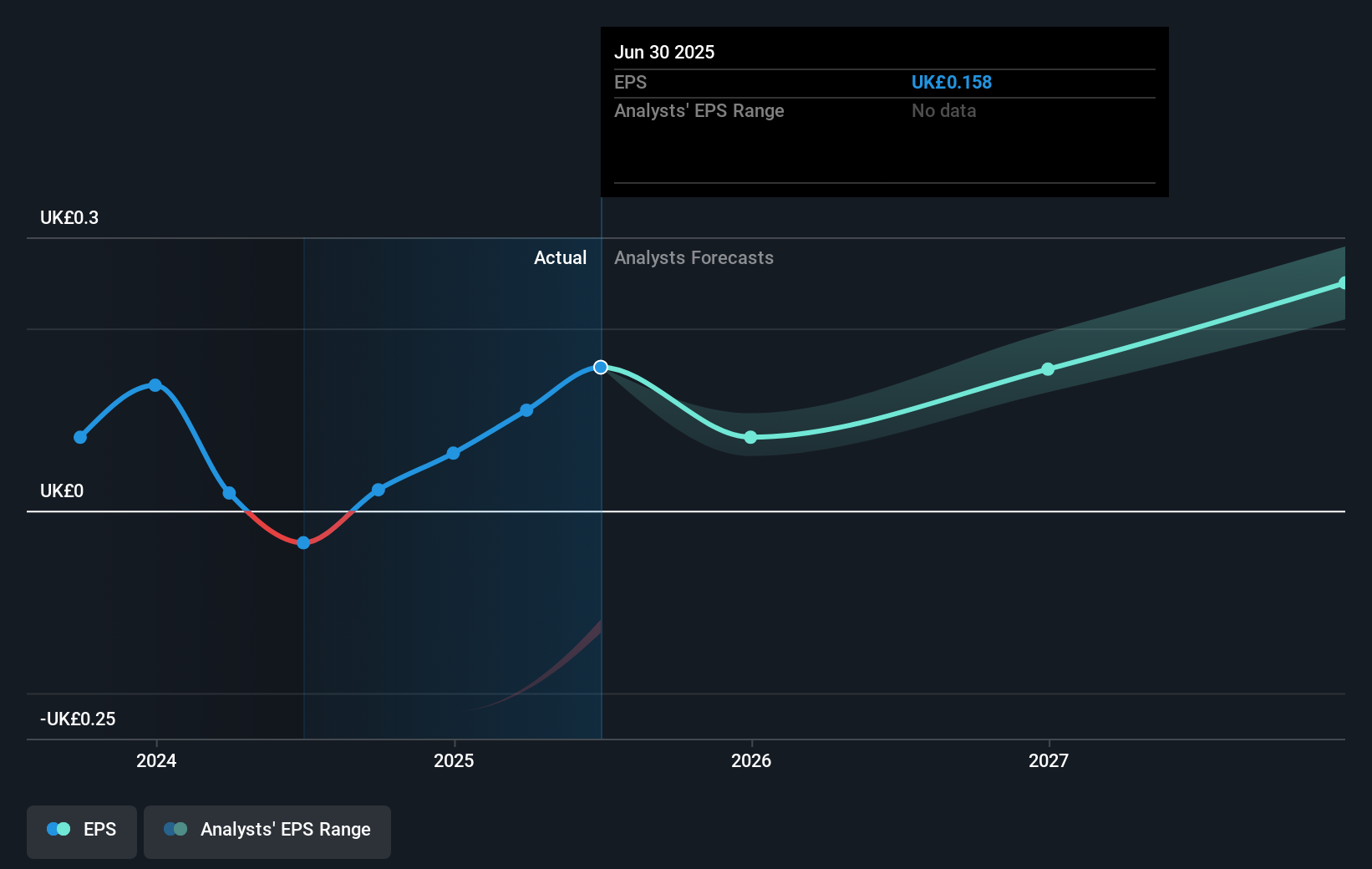 earnings-per-share-growth