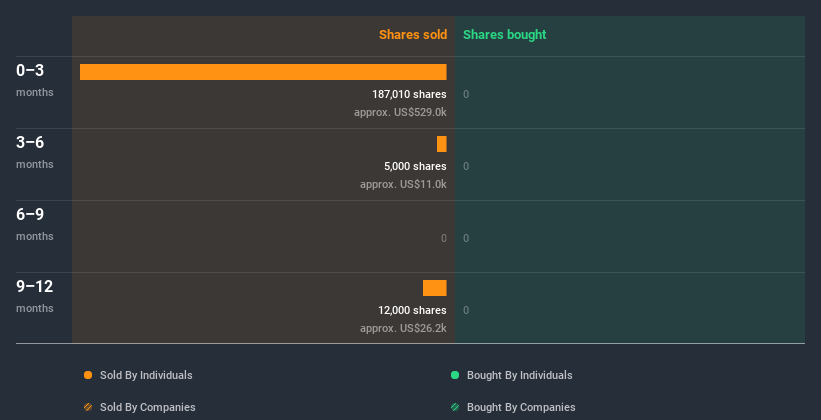 insider-trading-volume