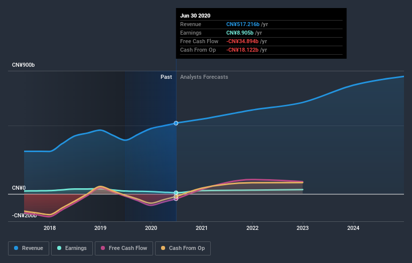 earnings-and-revenue-growth