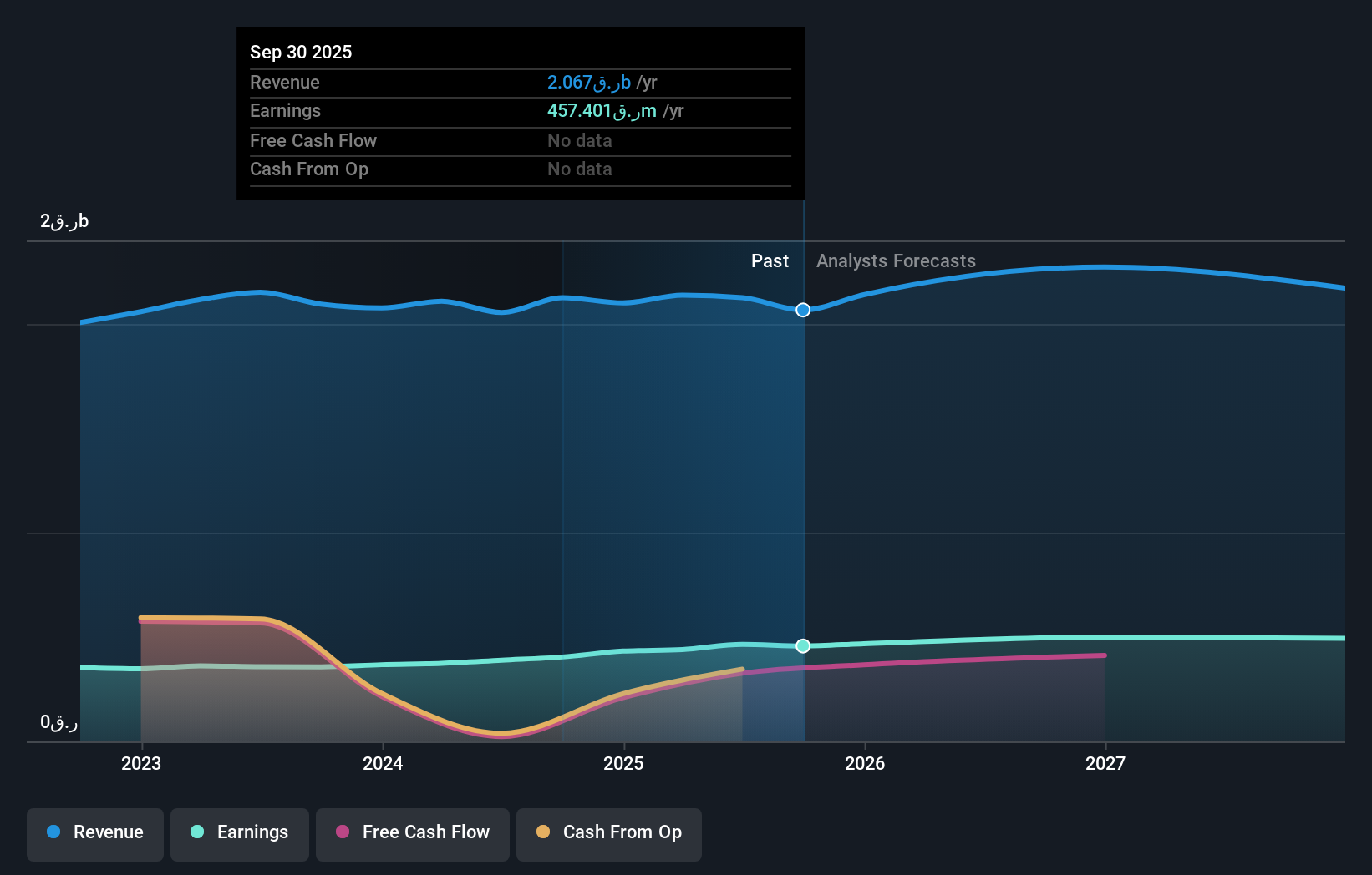 earnings-and-revenue-growth