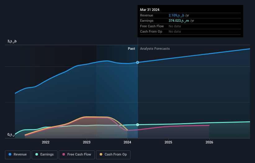 earnings-and-revenue-growth