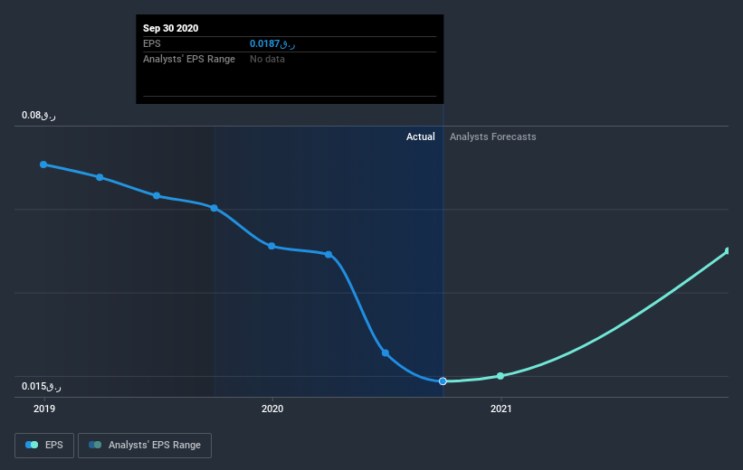 earnings-per-share-growth