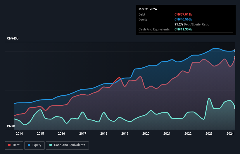 debt-equity-history-analysis