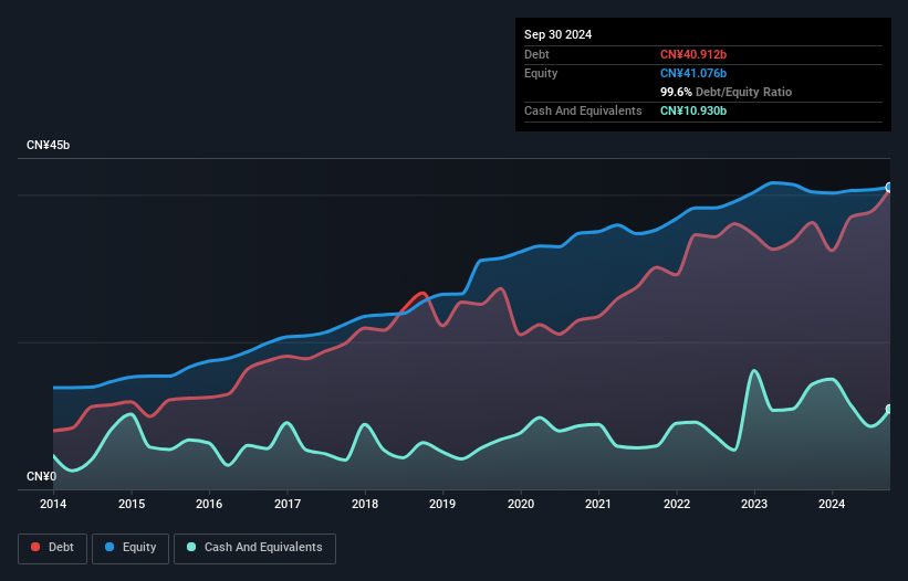 debt-equity-history-analysis