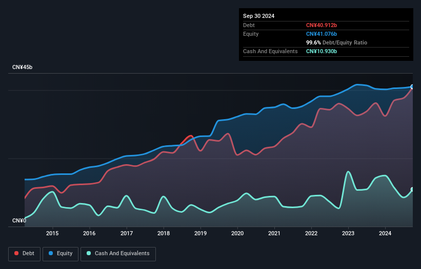 debt-equity-history-analysis