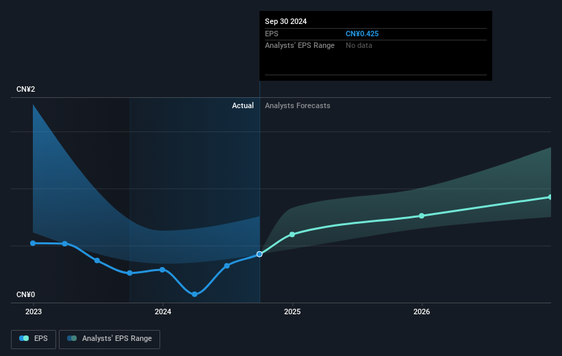 earnings-per-share-growth