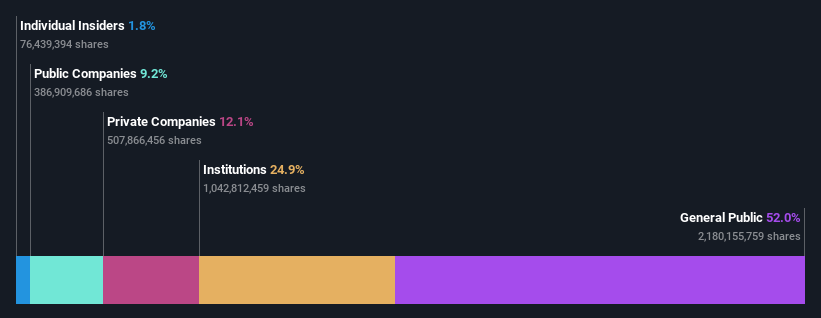 ownership-breakdown