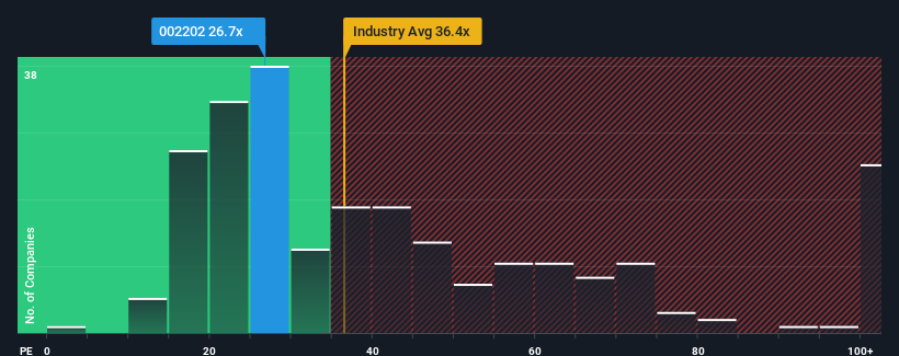 pe-multiple-vs-industry