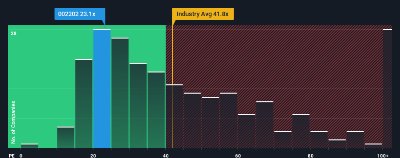 pe-multiple-vs-industry