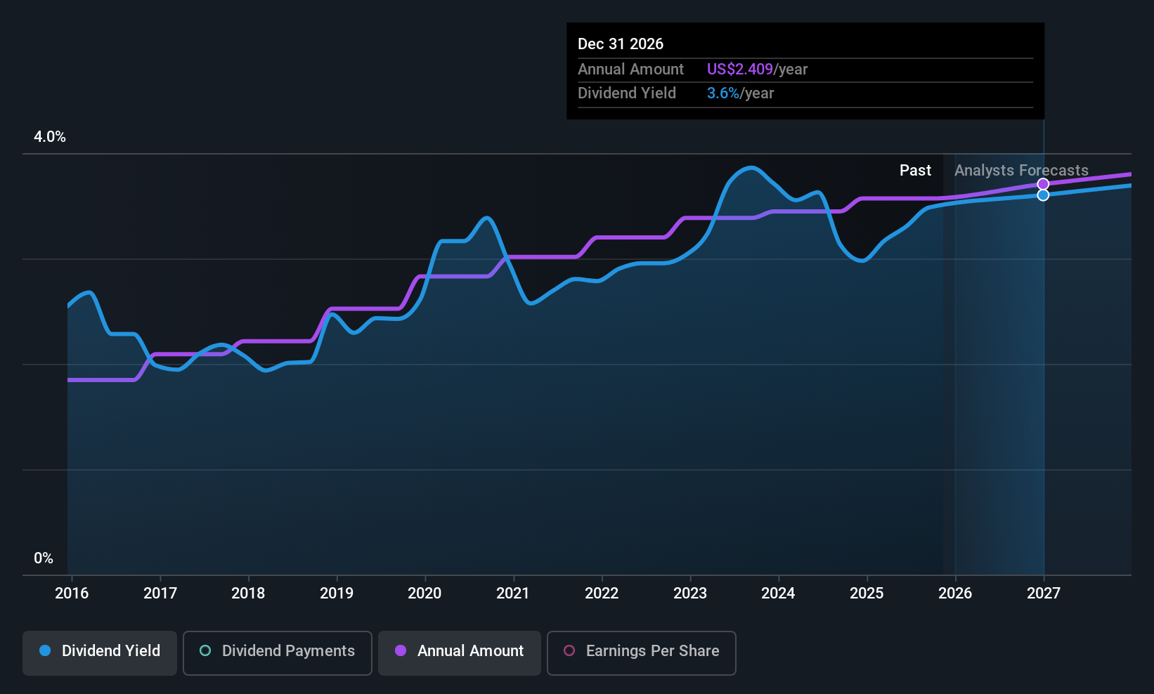 historic-dividend
