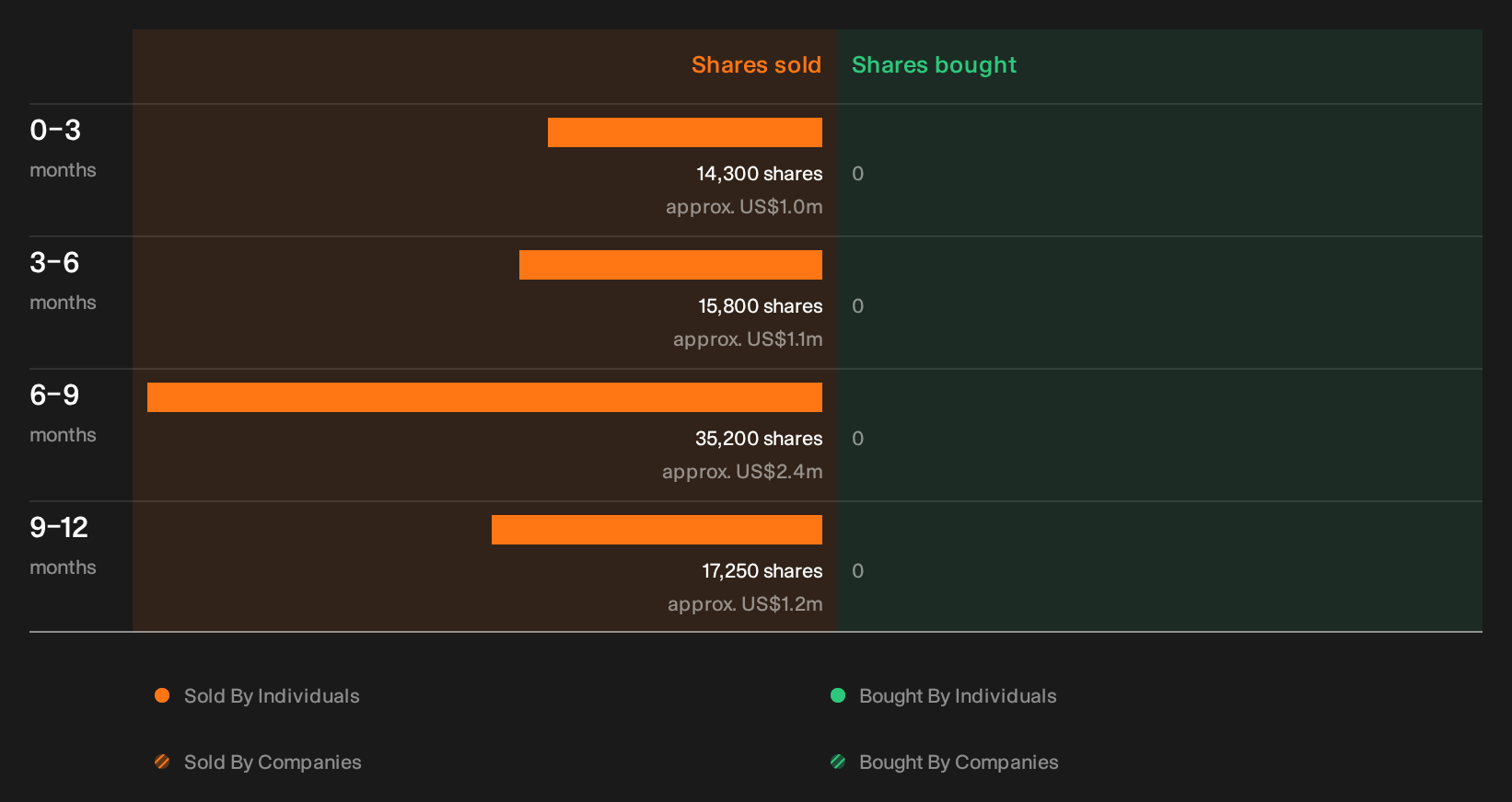 NYSE:PB Insider Trading Volume as at Oct 2026