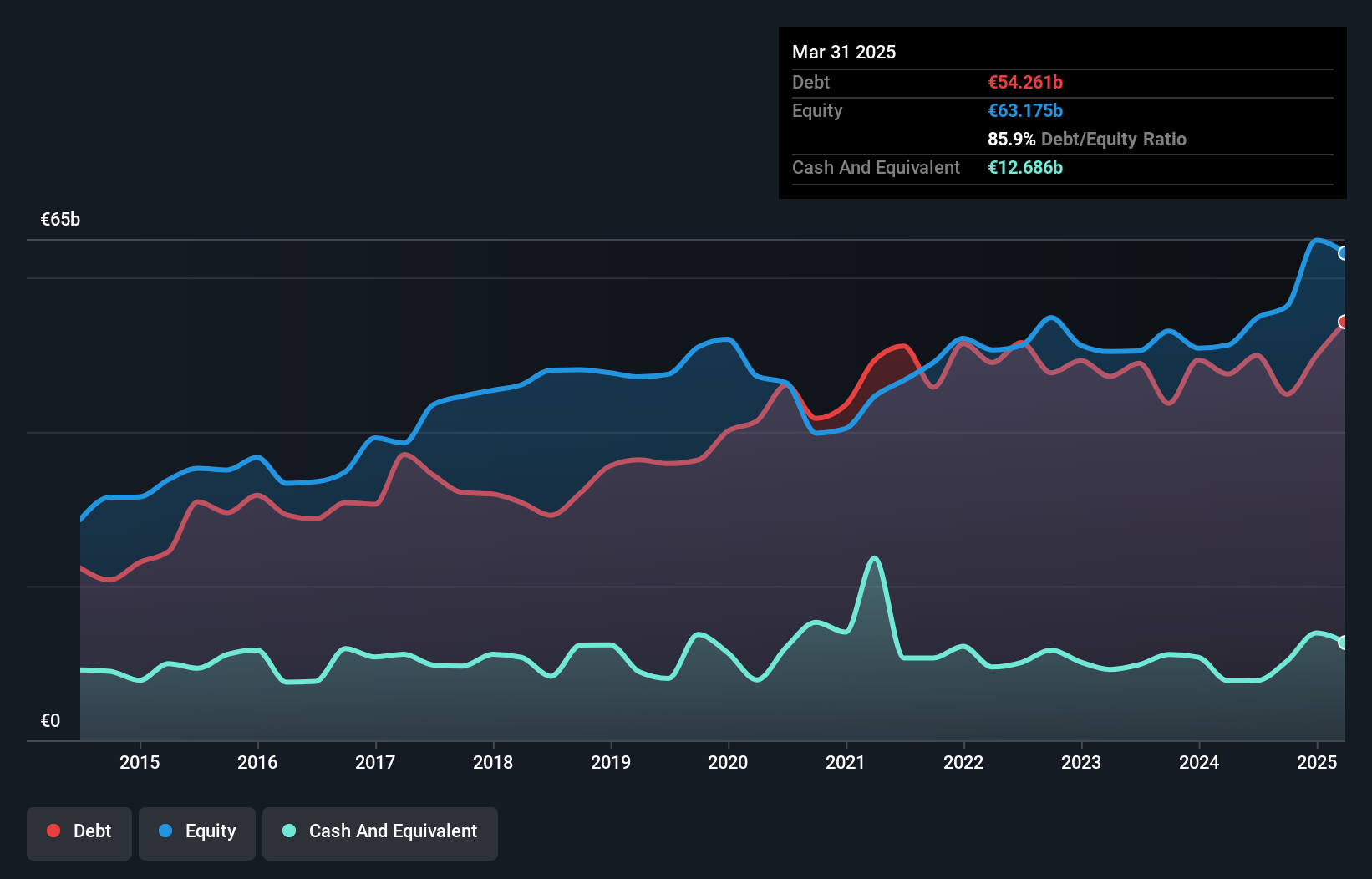 debt-equity-history-analysis