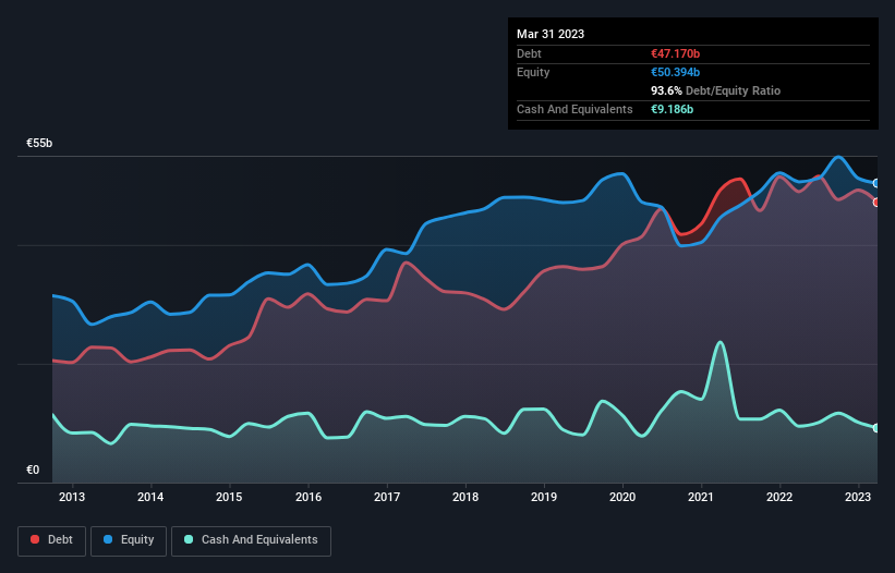 debt-equity-history-analysis