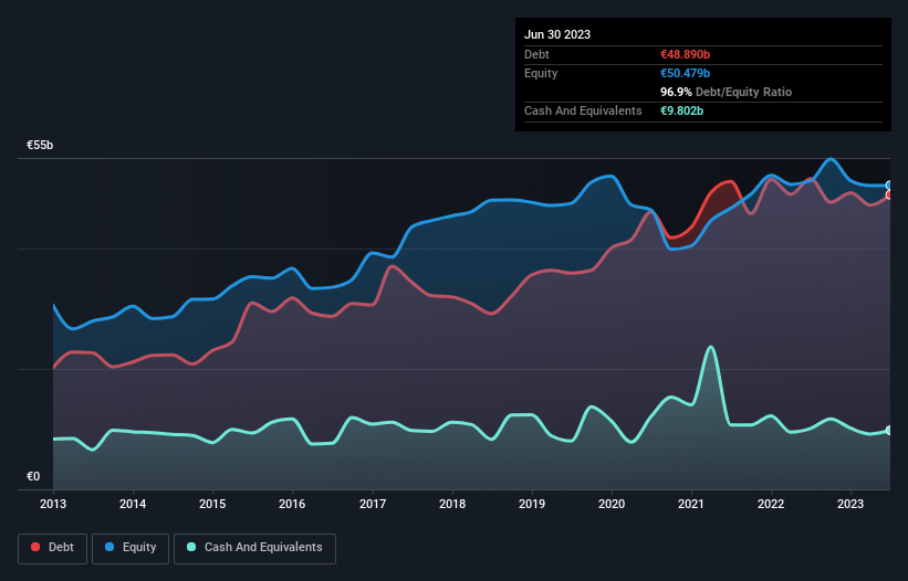 debt-equity-history-analysis