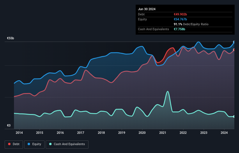 debt-equity-history-analysis