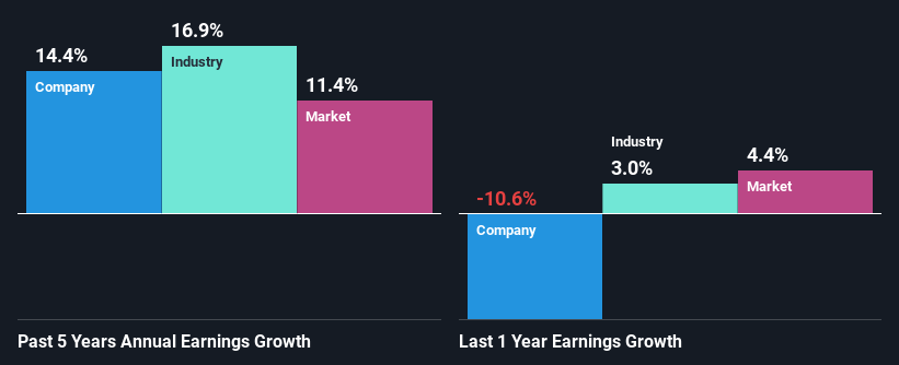 past-earnings-growth