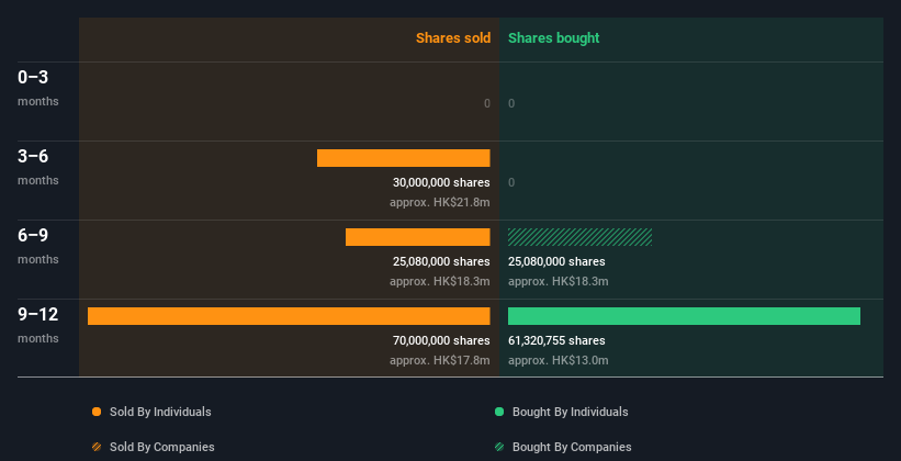 insider-trading-volume