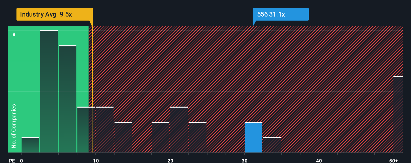 pe-multiple-vs-industry