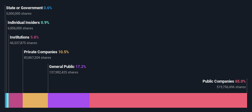 ownership-breakdown