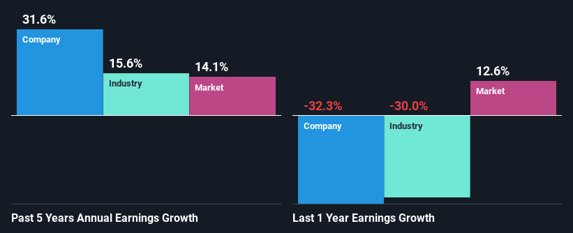 past-earnings-growth