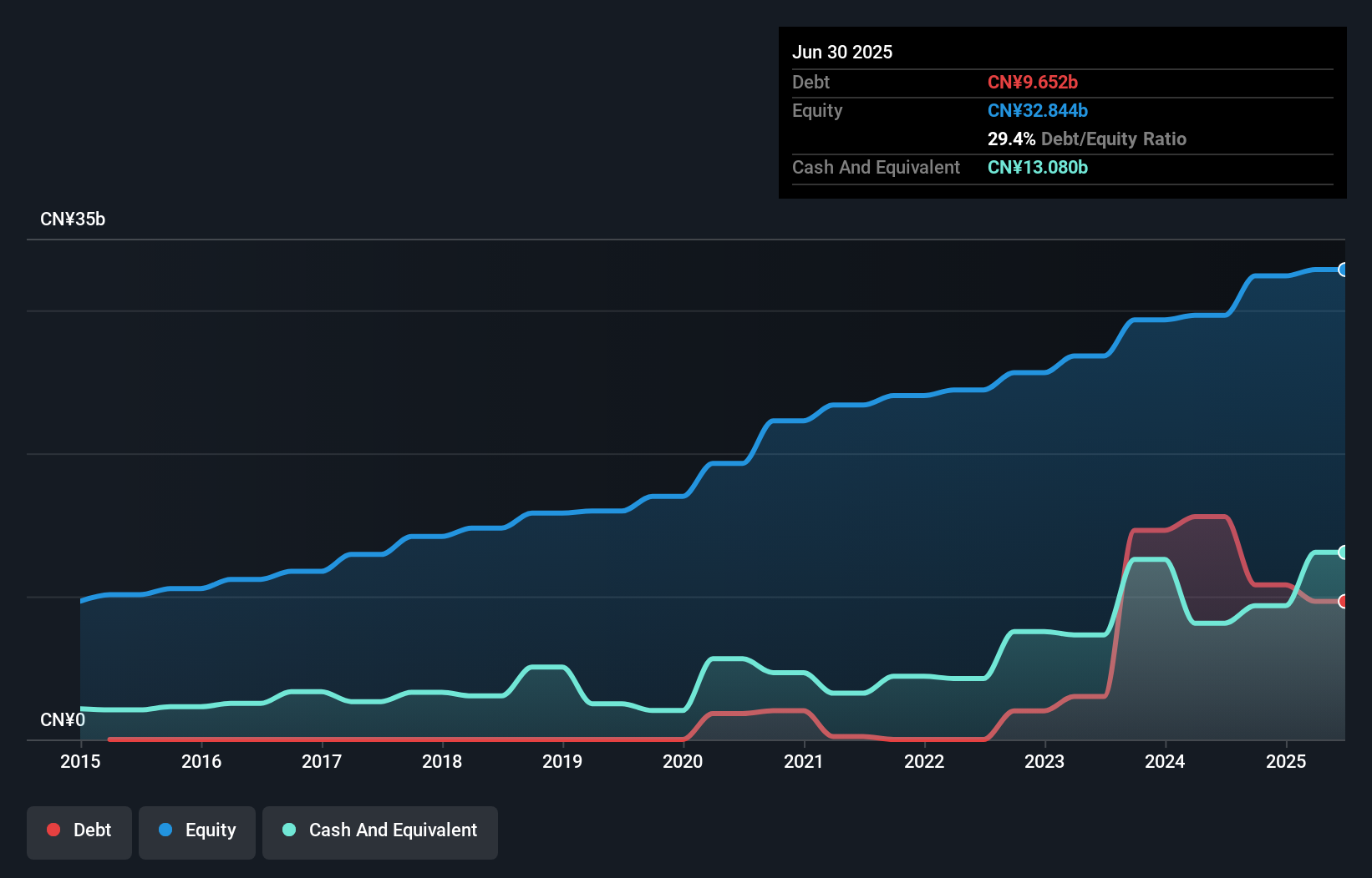 debt-equity-history-analysis