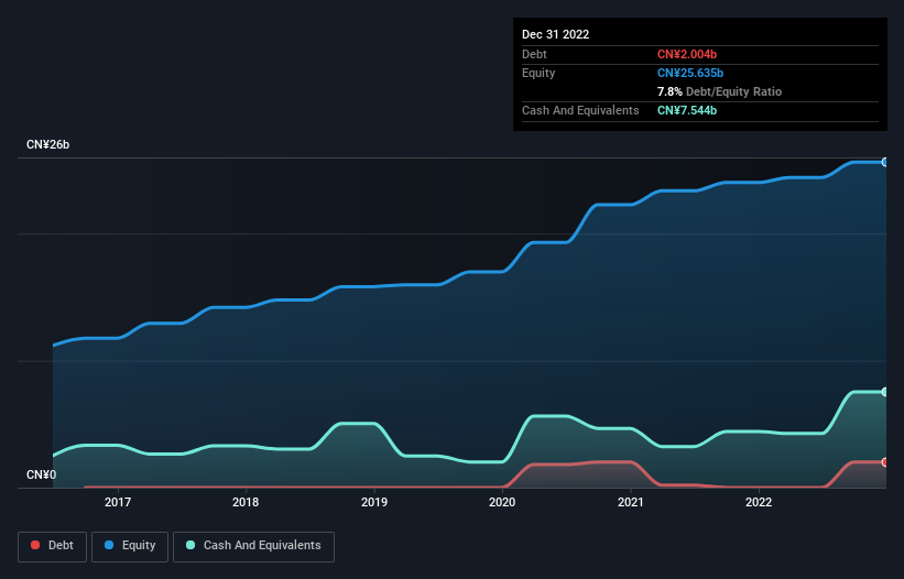 debt-equity-history-analysis