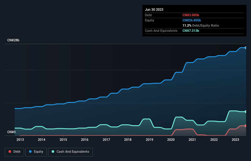 debt-equity-history-analysis